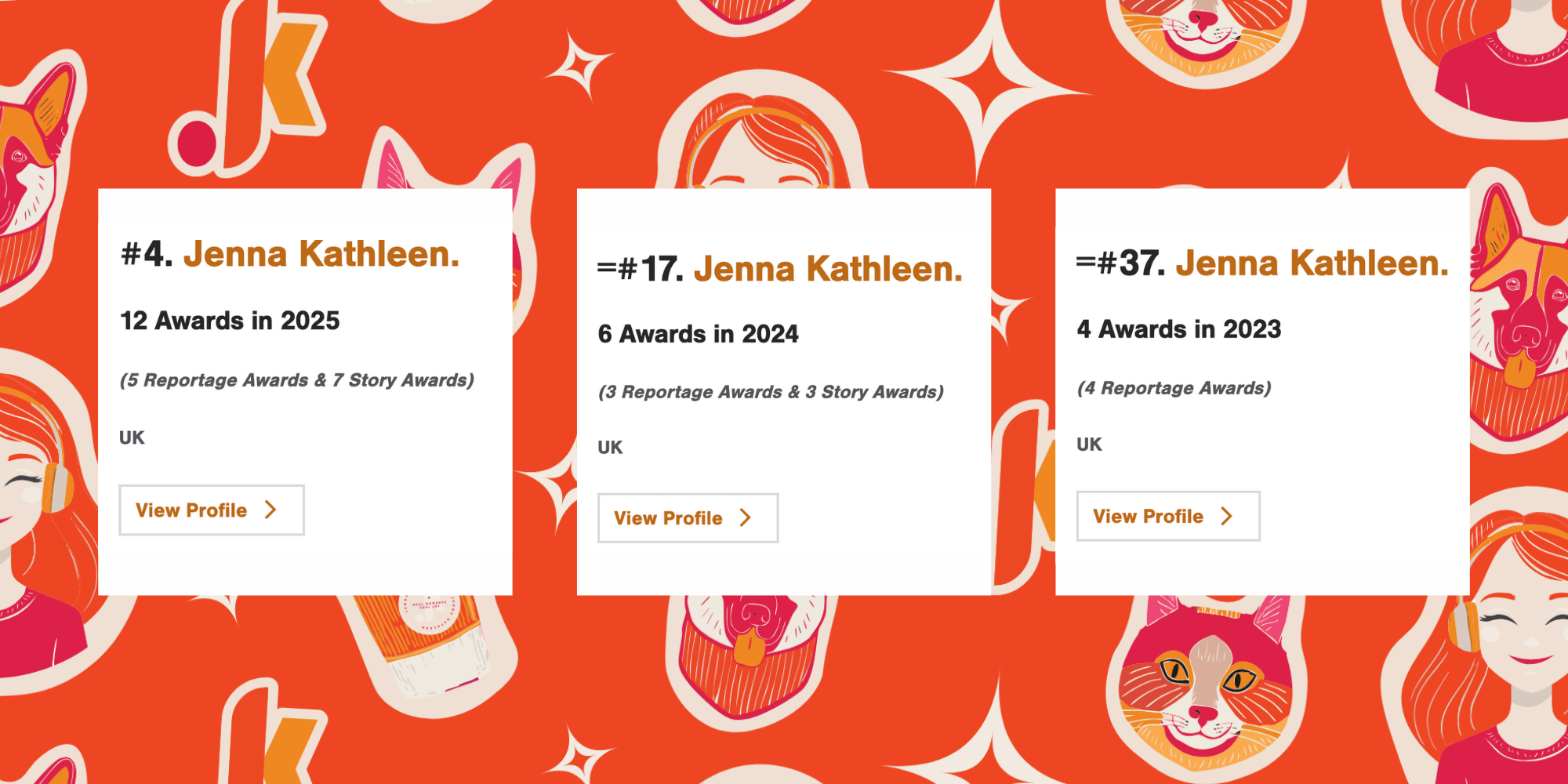 This is Reportage rankings for Jenna Kathleen between 2023 and 2025